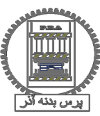 Ø¨Ø§Ø²Ø¯ÛŒØ¯ Ø§Ø² Ø´Ø±Ú©Øª Ù¾Ø±Ø³ Ø¨Ø¯Ù†Ù‡ Ø¢Ø°Ø±